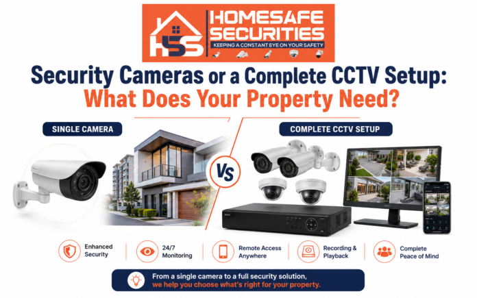 security cameras perth